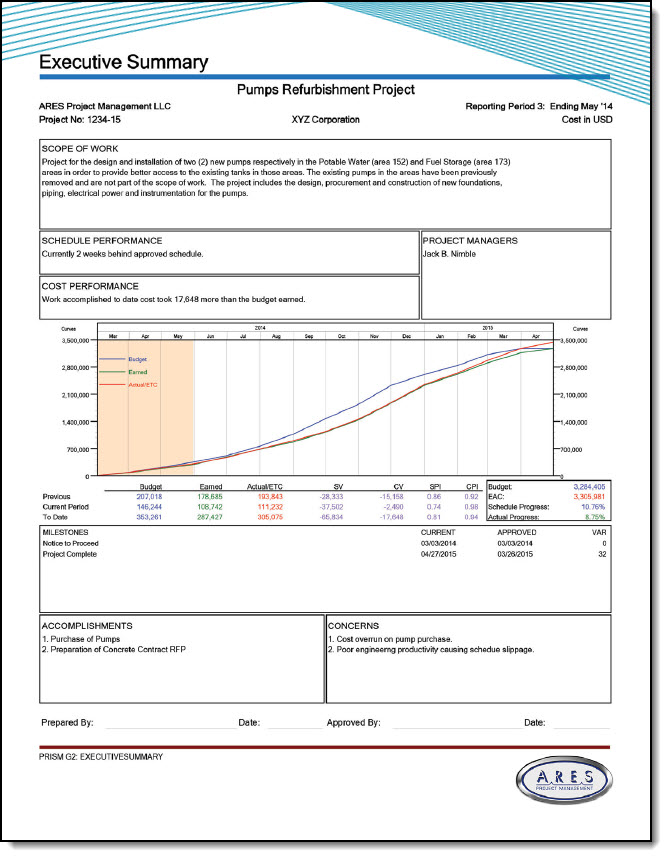 Report Download PRISM G2 Sample Reports